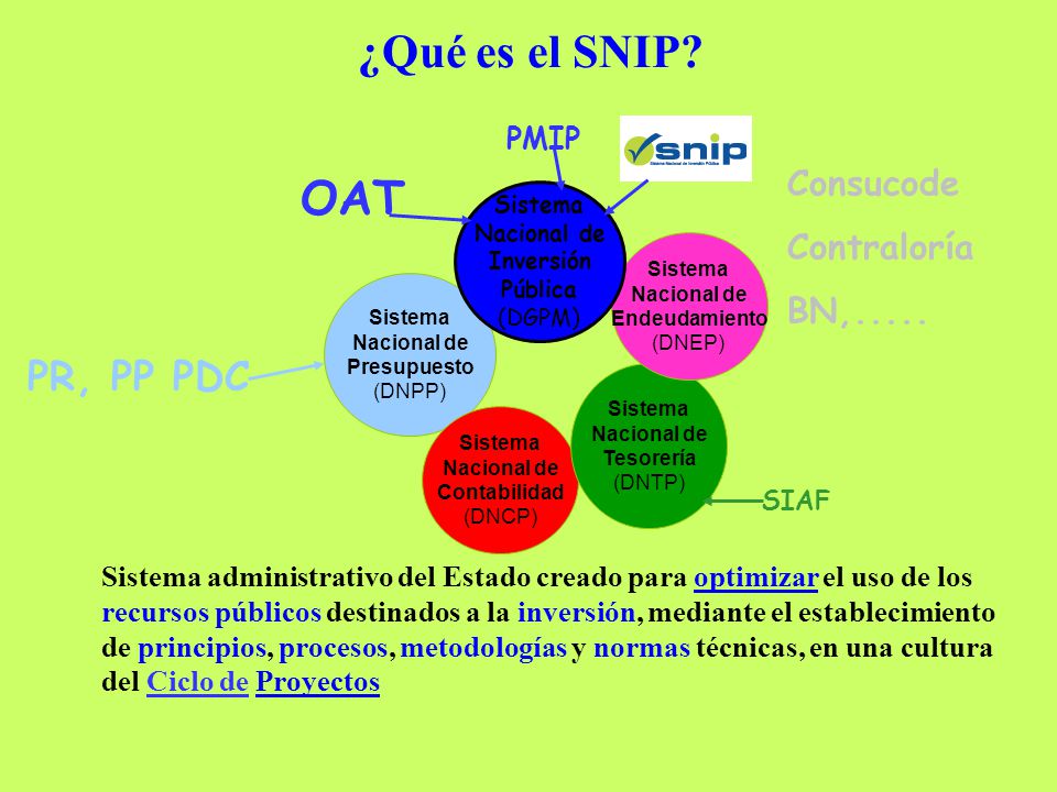 ¿Qué es el SNIP OAT PR, PP PDC Consucode Contraloría BN,..... PMIP