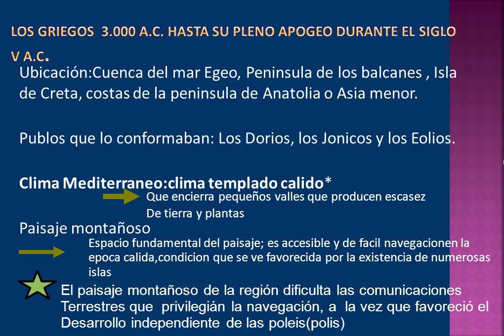 P Publos que lo conformaban: Los Dorios, los Jonicos y los Eolios.