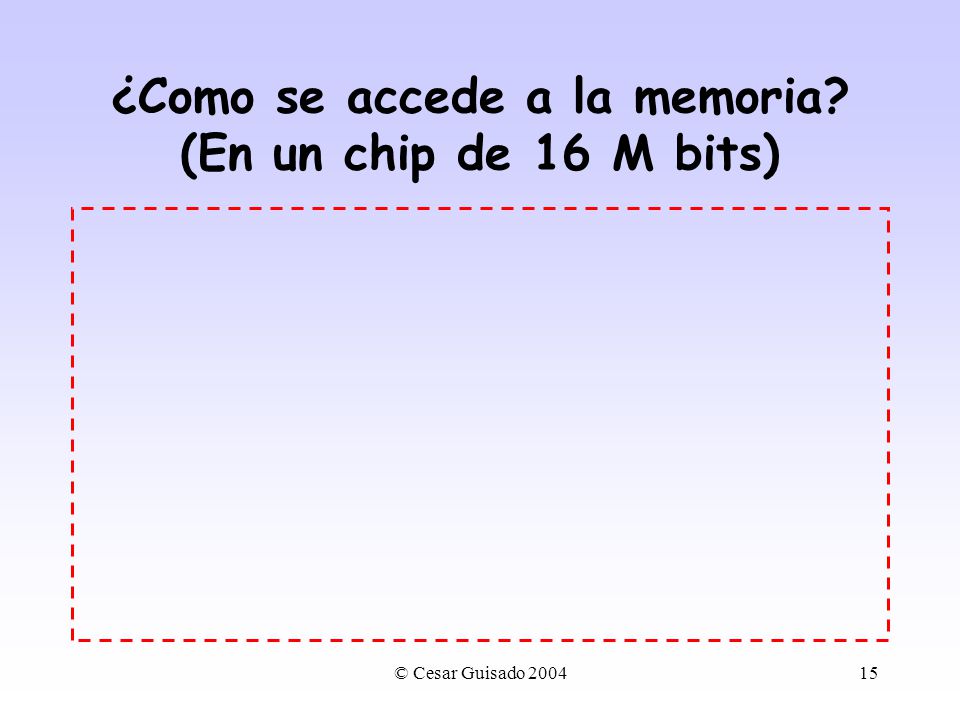 ¿Como se accede a la memoria (En un chip de 16 M bits)