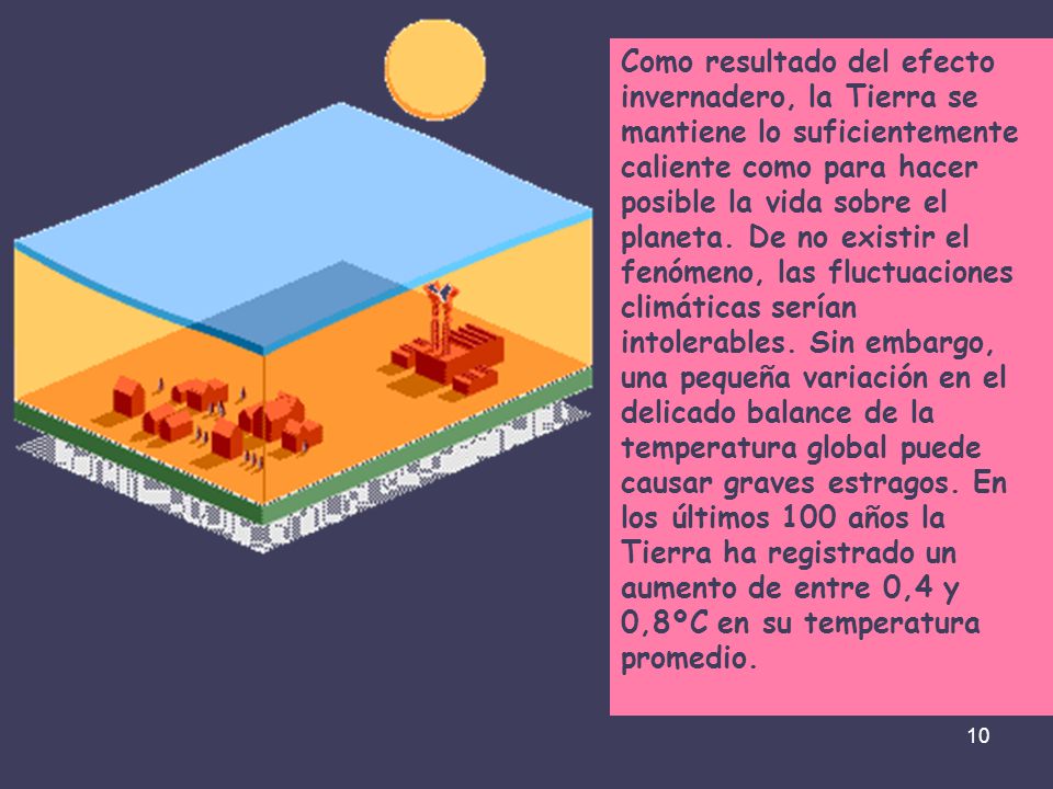 Como resultado del efecto invernadero, la Tierra se mantiene lo suficientemente caliente como para hacer posible la vida sobre el planeta.