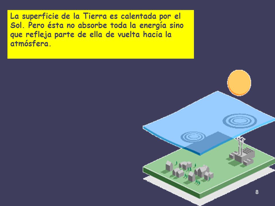 La superficie de la Tierra es calentada por el Sol