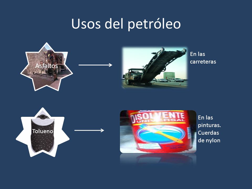 Usos del petróleo Asfaltos En las carreteras En las pinturas. Tolueno