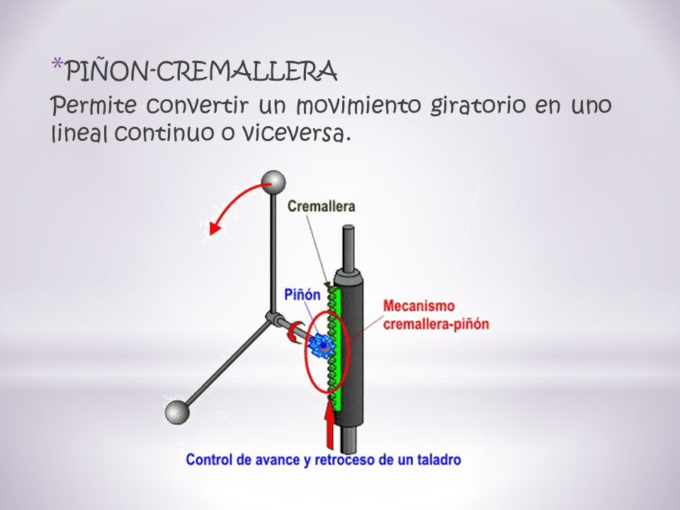 PIÑON-CREMALLERA Permite convertir un movimiento giratorio en uno lineal continuo o viceversa.