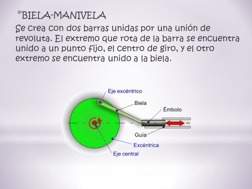BIELA-MANIVELA
