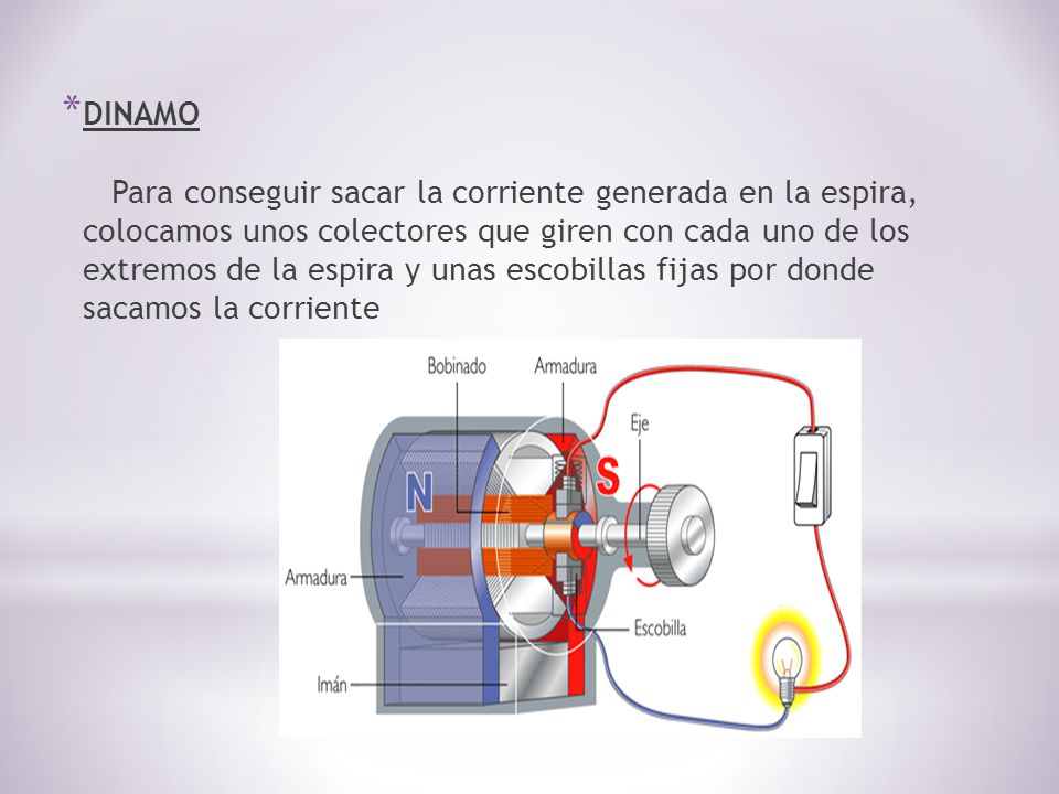 DINAMO Para conseguir sacar la corriente generada en la espira, colocamos unos colectores que giren con cada uno de los extremos de la espira y unas escobillas fijas por donde sacamos la corriente
