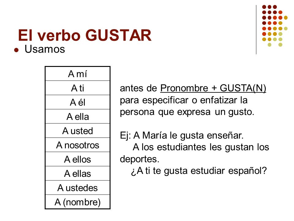 El verbo GUSTAR Usamos. A mí. A ti. A él. A ella. A usted. A nosotros. A ellos. A ellas. A ustedes.