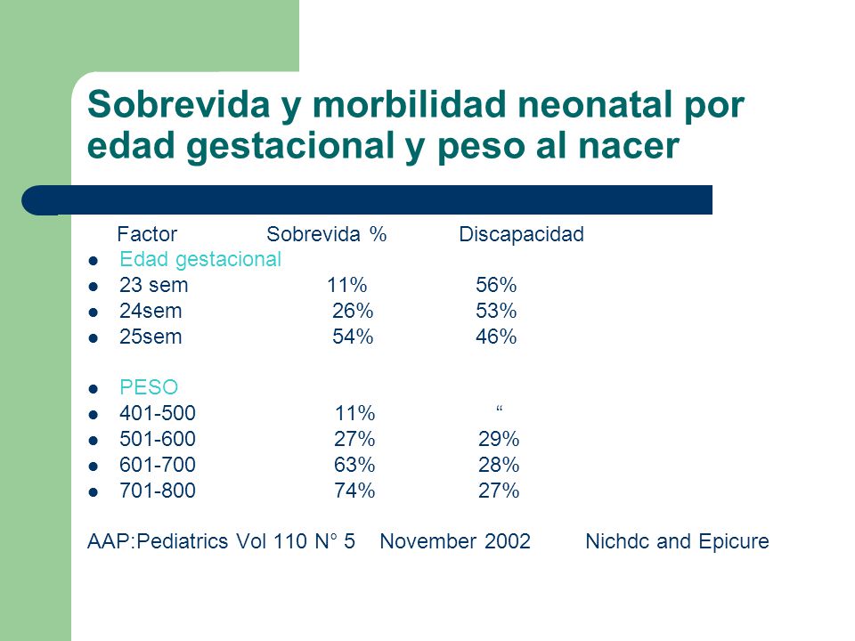 Sobrevida y morbilidad neonatal por edad gestacional y peso al nacer