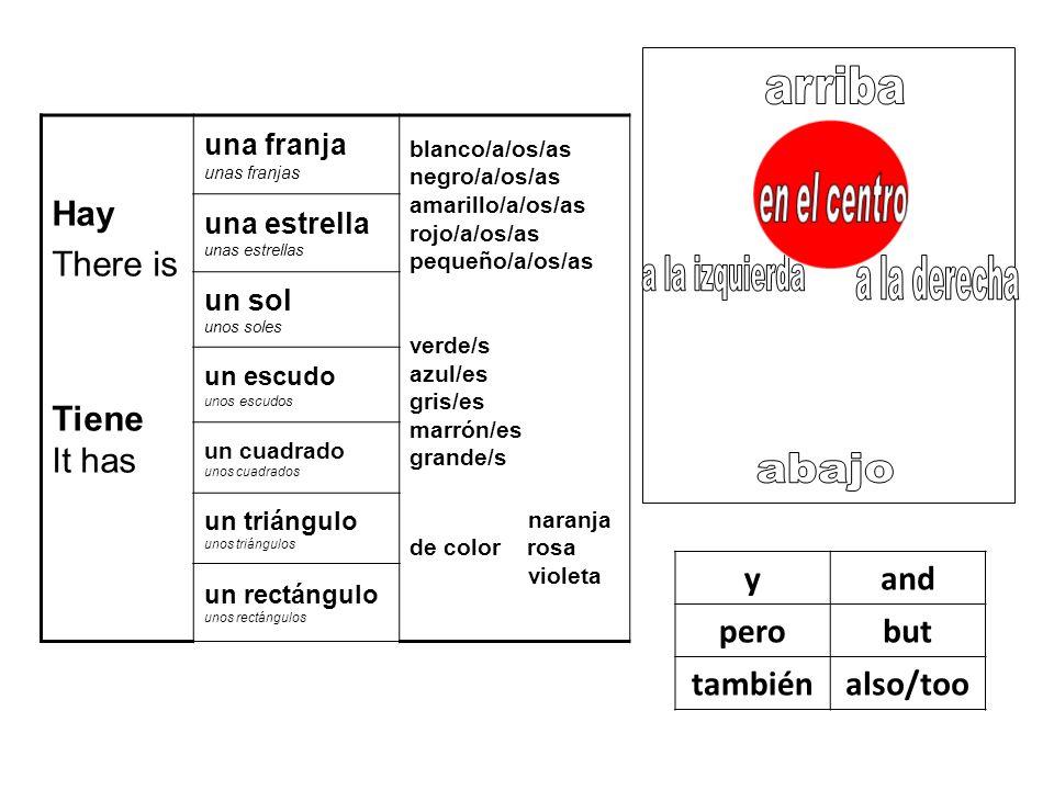 arriba a la izquierda a la derecha abajo Hay There is Tiene It has y