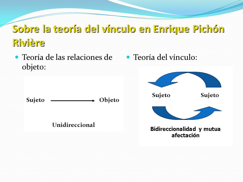 Sobre la teoría del vínculo en Enrique Pichón Rivière