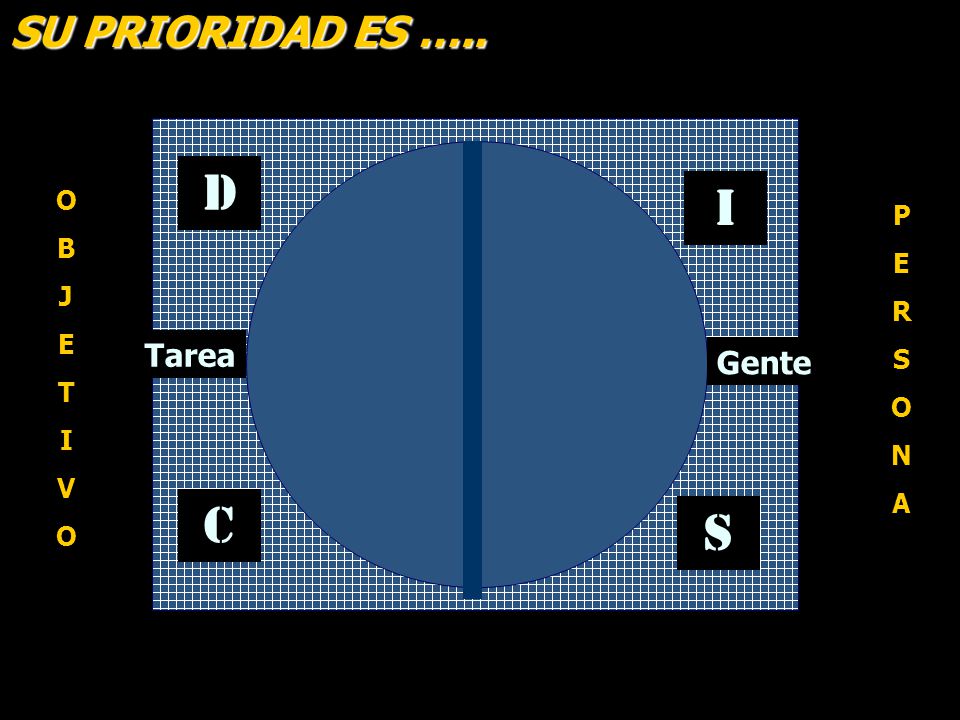 SU PRIORIDAD ES ….. D D I O B J E T I V P E R S O N A Tarea Gente C S
