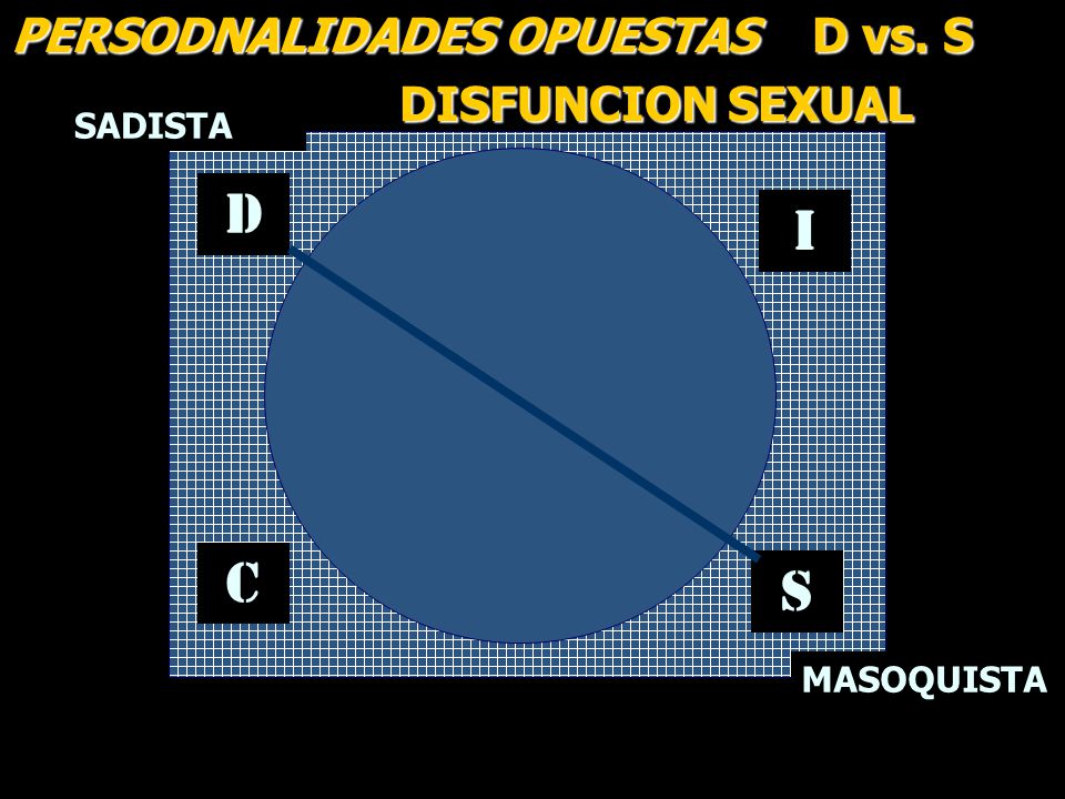 D I C S PERSODNALIDADES OPUESTAS D vs. S DISFUNCION SEXUAL SADISTA