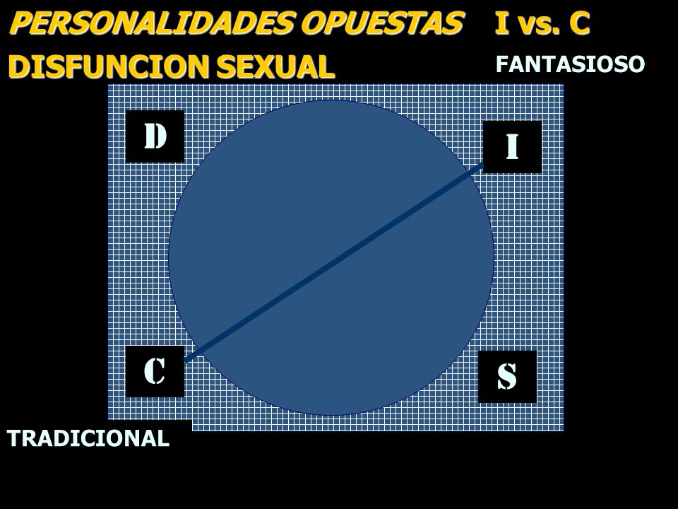D I C S PERSONALIDADES OPUESTAS I vs. C DISFUNCION SEXUAL FANTASIOSO