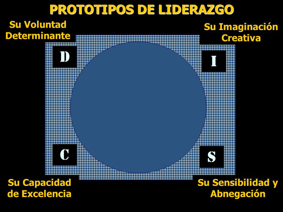 D I C S PROTOTIPOS DE LIDERAZGO Su Voluntad Determinante