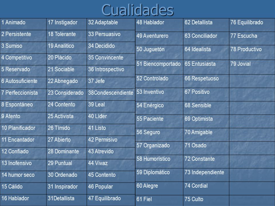 Cualidades 1 Animado 17 Instigador 32 Adaptable 2 Persistente