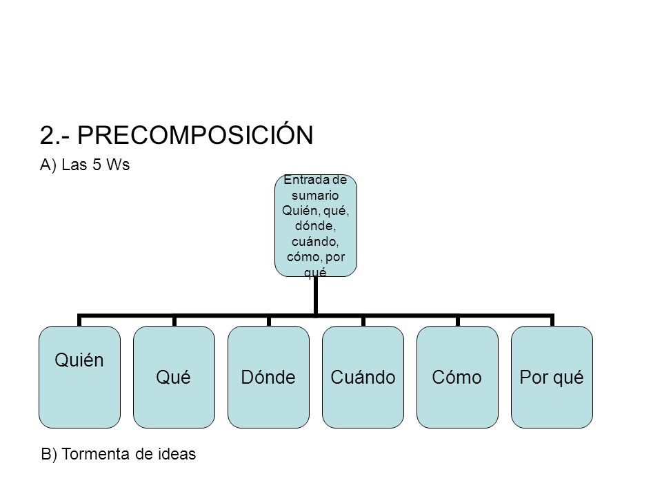 2.- PRECOMPOSICIÓN A) Las 5 Ws B) Tormenta de ideas
