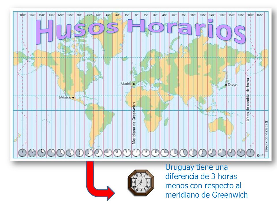 Husos Horarios Uruguay tiene una diferencia de 3 horas menos con respecto al meridiano de Greenwich