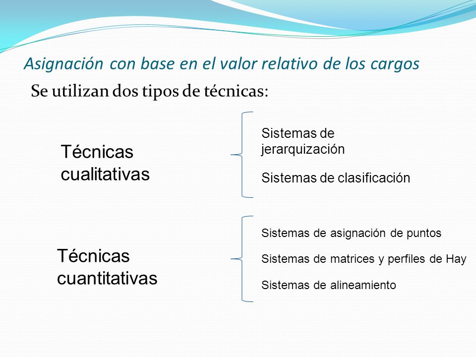 Asignación con base en el valor relativo de los cargos