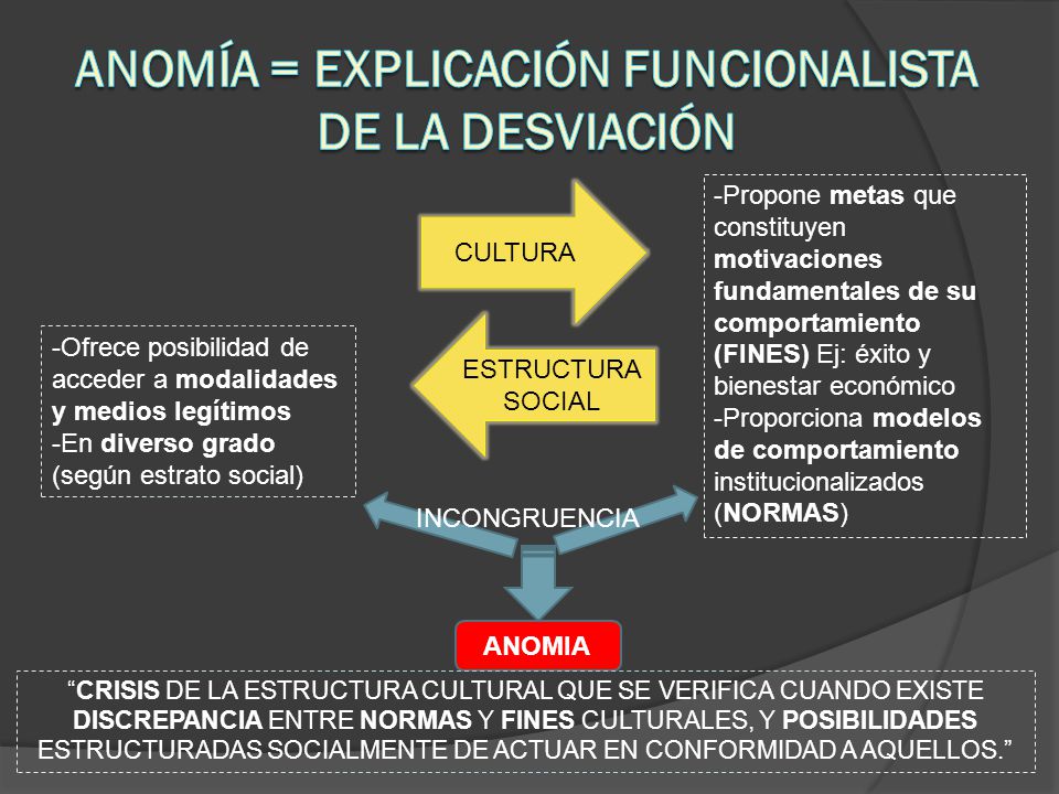 ANOMÍA = EXPLICACIÓN FUNCIONALISTA DE LA DESVIACIÓN