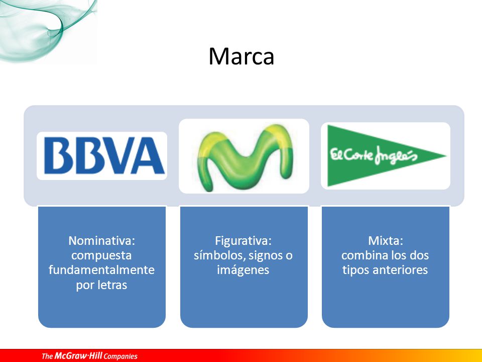 Marca Nominativa: compuesta fundamentalmente por letras