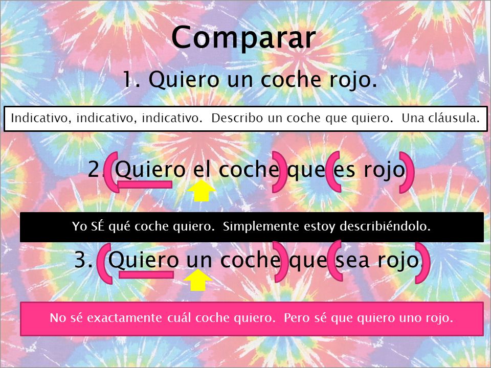 Comparar 1. Quiero un coche rojo. 2. Quiero el coche que es rojo. 3. Quiero un coche que sea rojo.