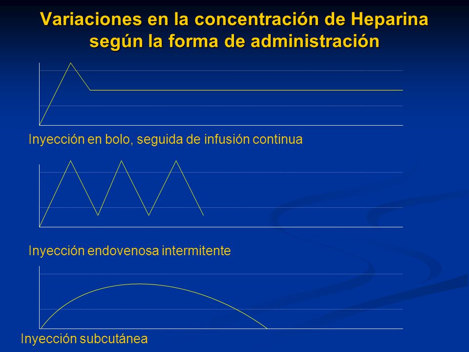 Variaciones en la concentración de Heparina según la forma de administración