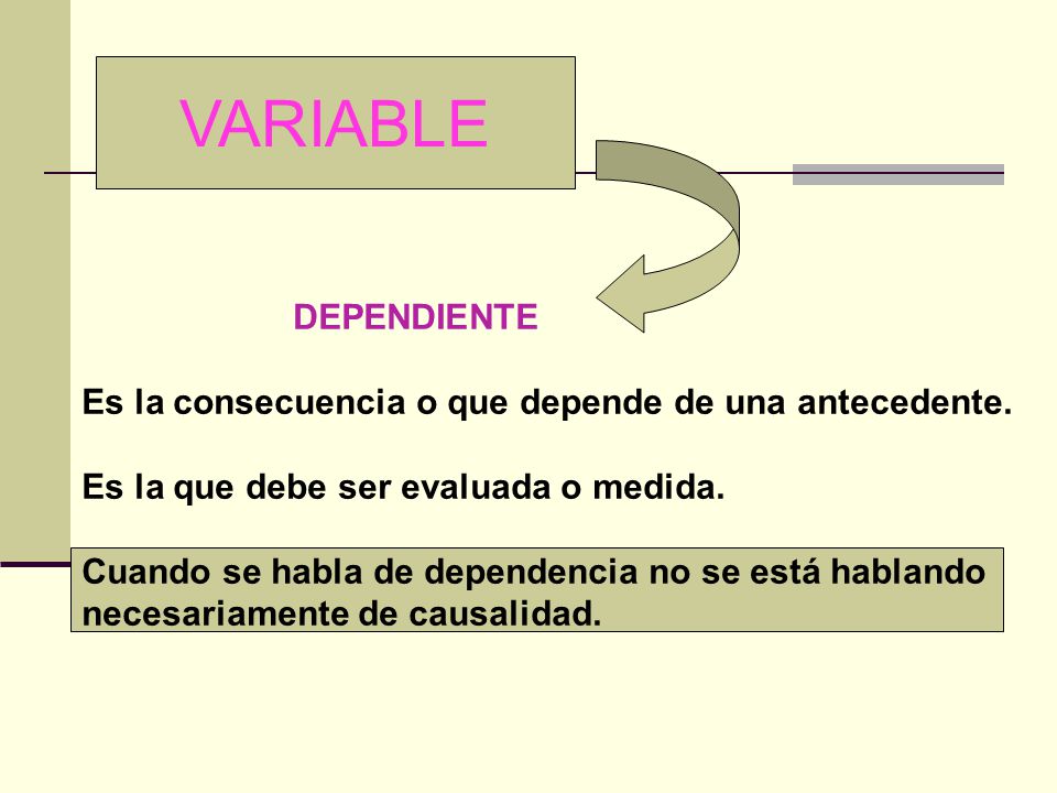 VARIABLE DEPENDIENTE. Es la consecuencia o que depende de una antecedente. Es la que debe ser evaluada o medida.