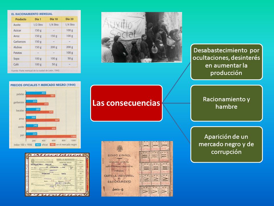 Las consecuencias Desabastecimiento por ocultaciones, desinterés en aumentar la producción. Racionamiento y hambre.