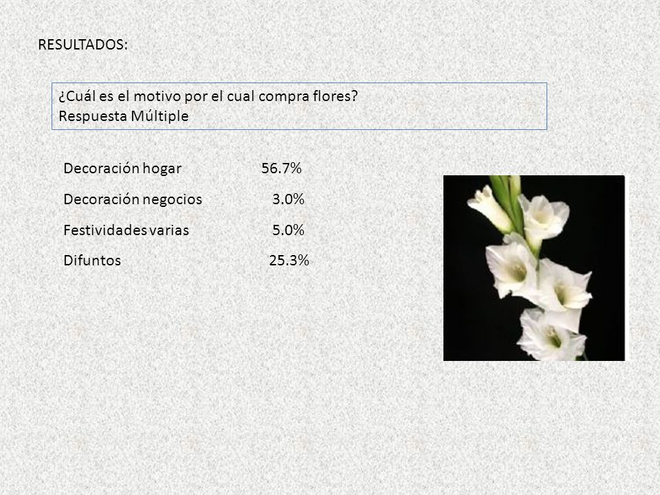RESULTADOS: ¿Cuál es el motivo por el cual compra flores Respuesta Múltiple. Decoración hogar 56.7%