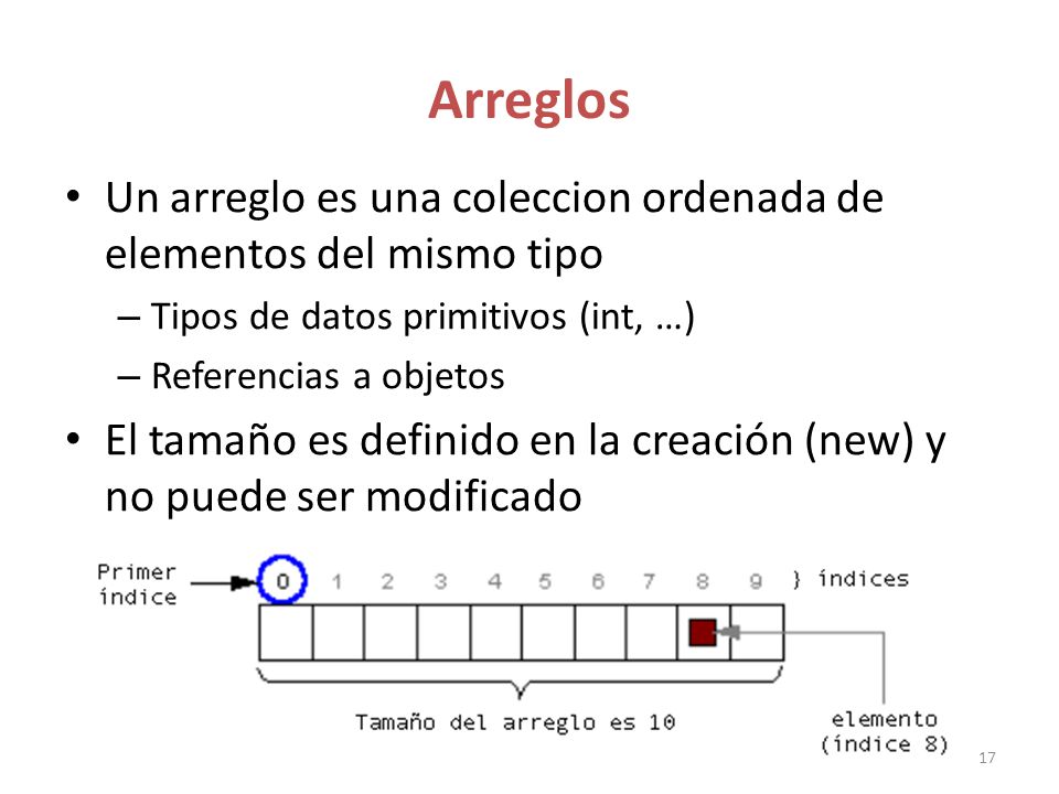 Arreglos Un arreglo es una coleccion ordenada de elementos del mismo tipo. Tipos de datos primitivos (int, …)