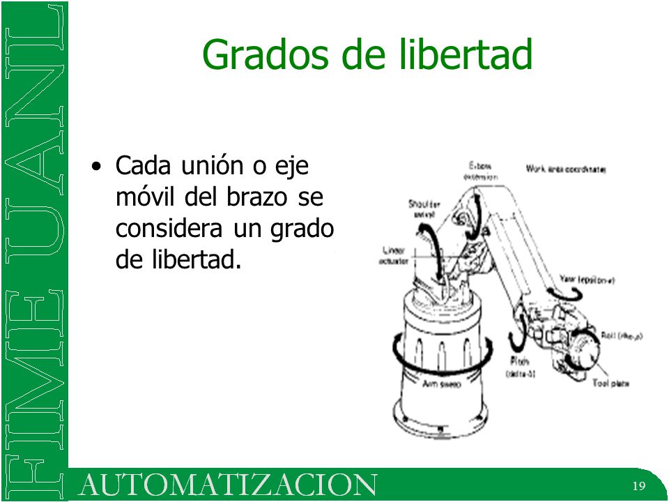 Grados de libertad Cada unión o eje móvil del brazo se considera un grado de libertad.