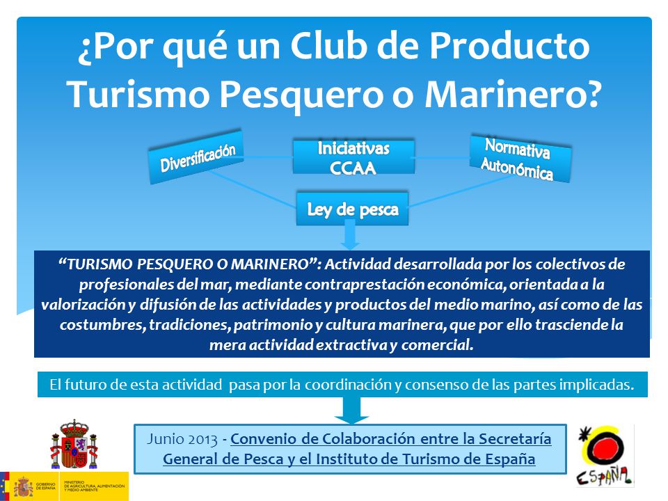 ¿Por qué un Club de Producto Turismo Pesquero o Marinero