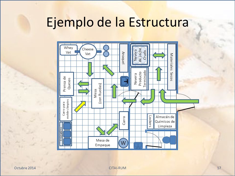 Ejemplo de la Estructura
