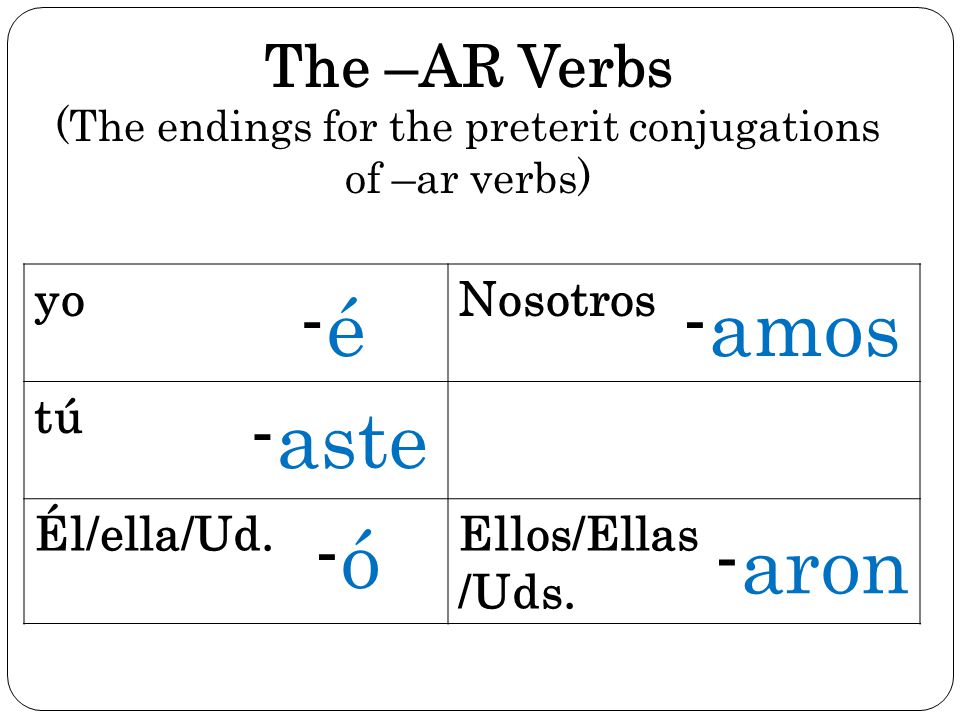 (The endings for the preterit conjugations of –ar verbs)