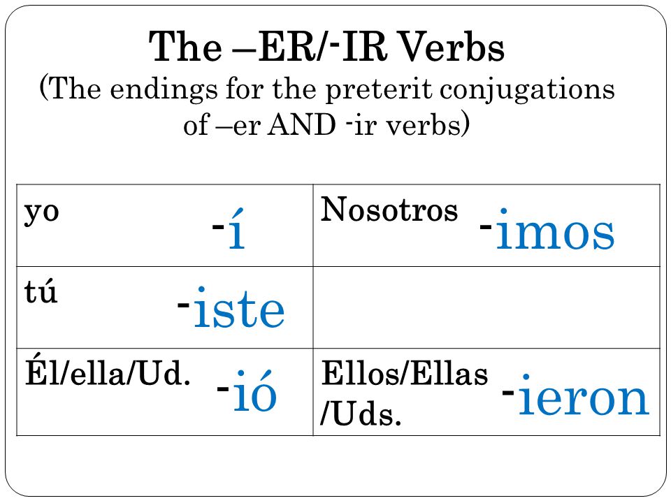 (The endings for the preterit conjugations of –er AND -ir verbs)