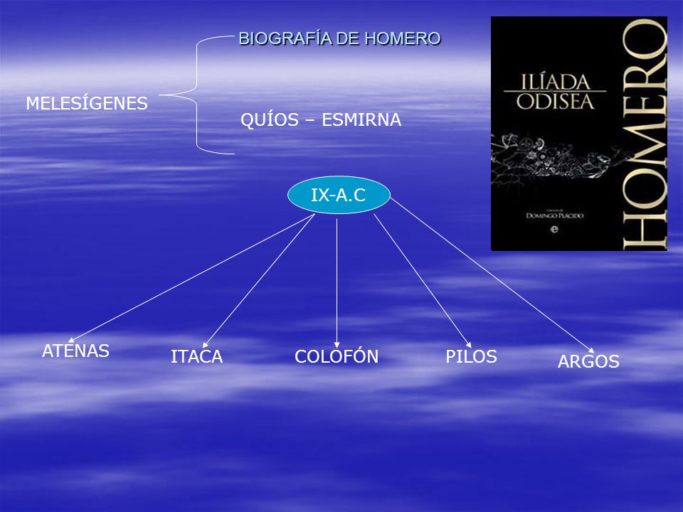 BIOGRAFÍA DE HOMERO MELESÍGENES QUÍOS – ESMIRNA IX-A.C ATENAS ITACA COLOFÓN PILOS ARGOS