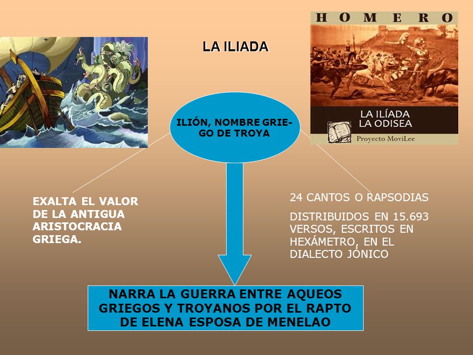 LA ILIADA NARRA LA GUERRA ENTRE AQUEOS GRIEGOS Y TROYANOS POR EL RAPTO