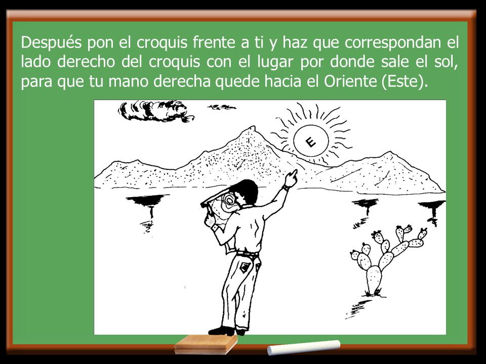 Después pon el croquis frente a ti y haz que correspondan el lado derecho del croquis con el lugar por donde sale el sol, para que tu mano derecha quede hacia el Oriente (Este).