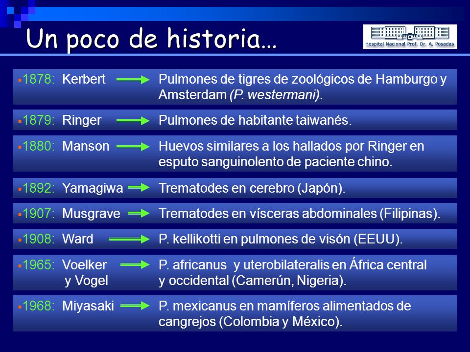 Un poco de historia… 1878: Kerbert Pulmones de tigres de zoológicos de Hamburgo y Amsterdam (P. westermani).