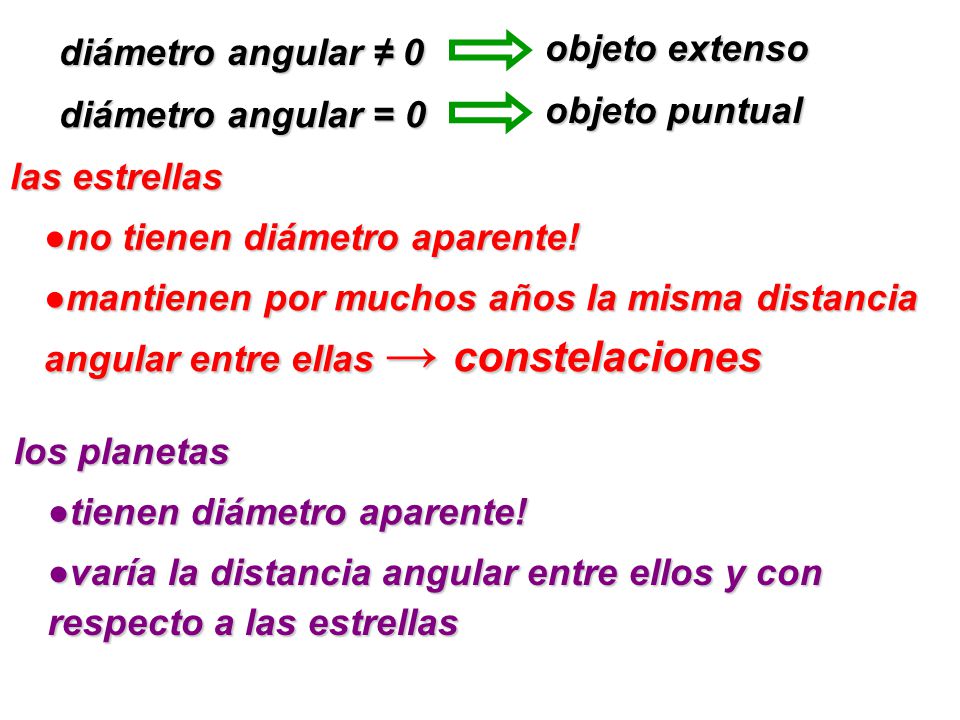 diámetro angular ≠ 0 objeto extenso. diámetro angular = 0. objeto puntual. las estrellas. ●no tienen diámetro aparente!