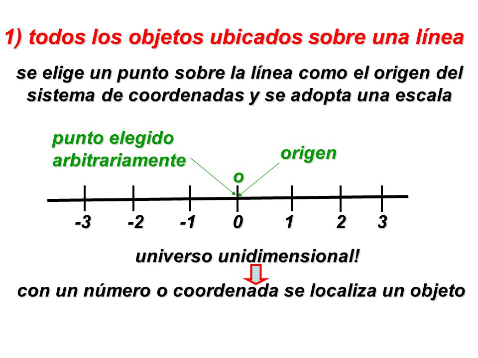 con un número o coordenada se localiza un objeto