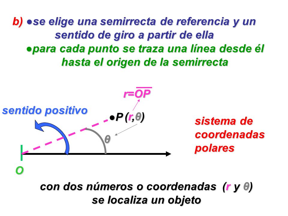 con dos números o coordenadas (r y θ) se localiza un objeto