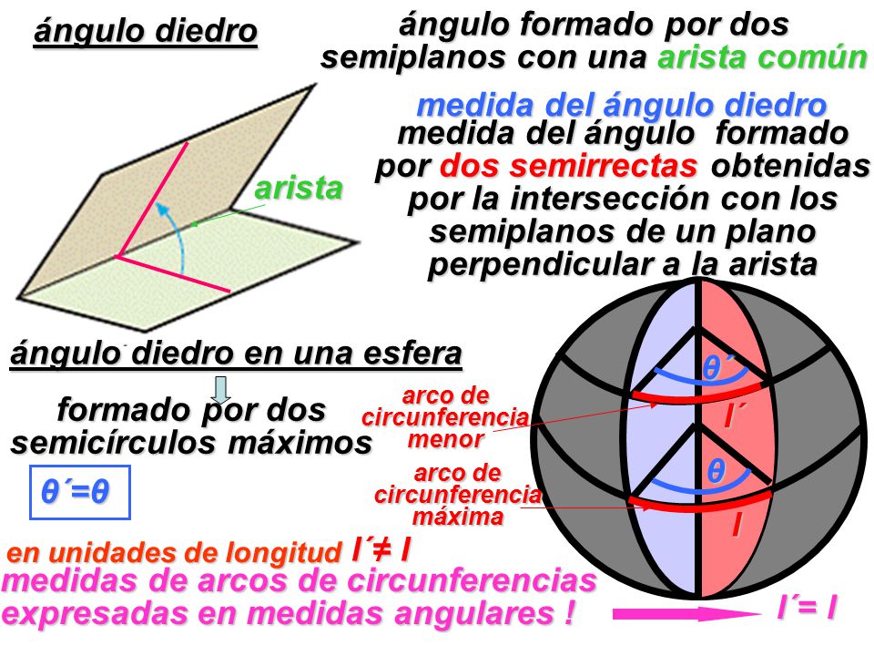 ángulo formado por dos semiplanos con una arista común