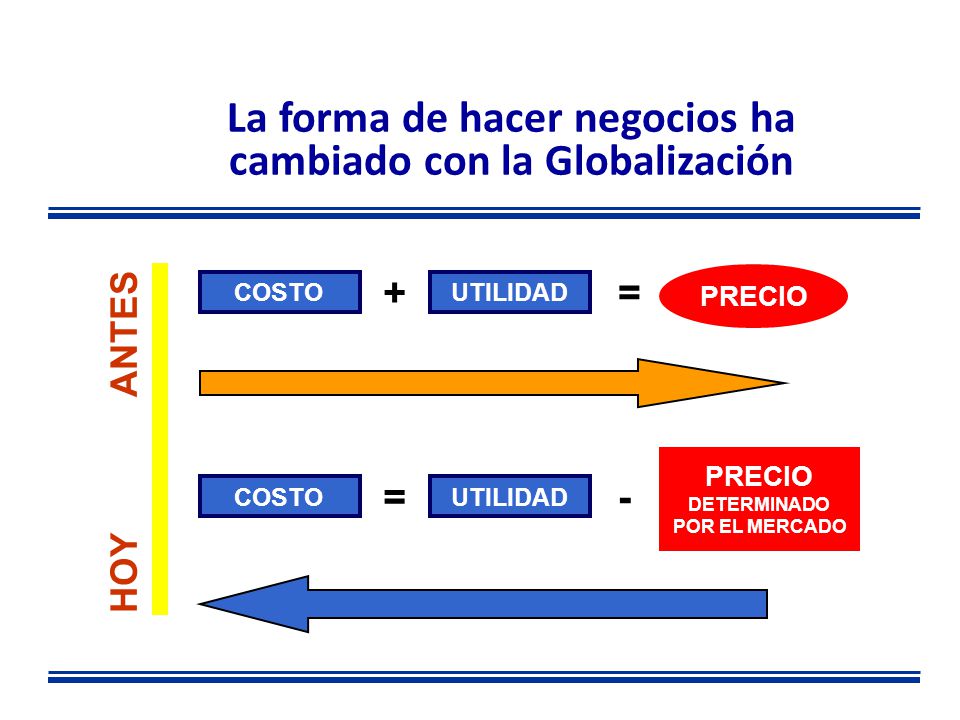 La forma de hacer negocios ha cambiado con la Globalización
