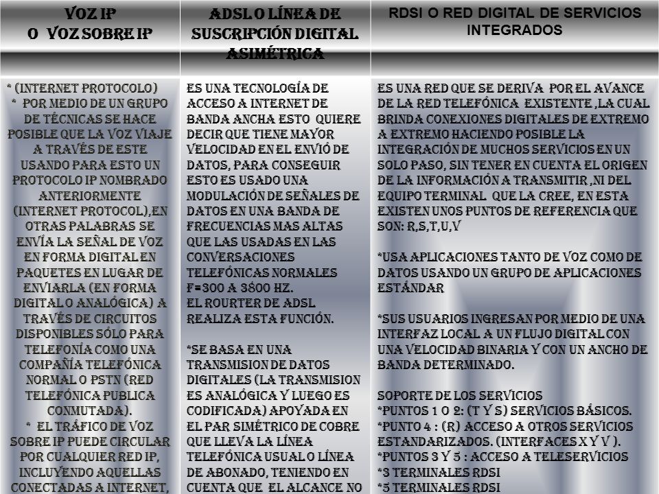 VOZ IP O VOZ SOBRE IP ADSL o línea de suscripción digital asimétrica