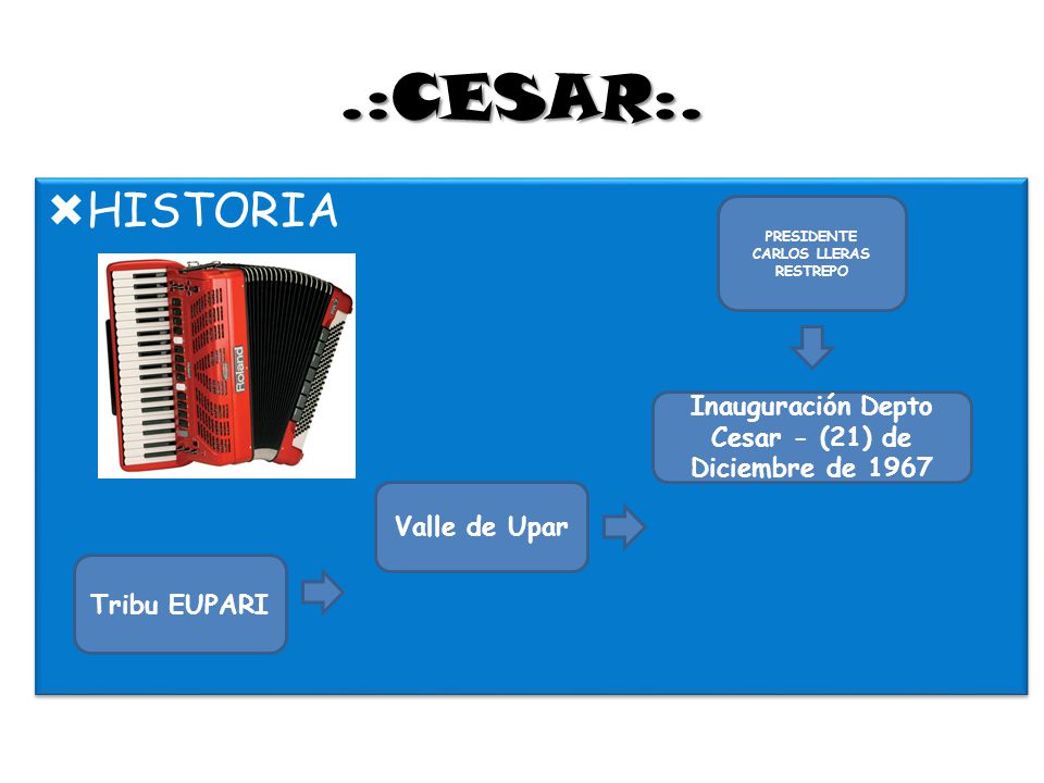 .:CESAR:. HISTORIA. PRESIDENTE. CARLOS LLERAS RESTREPO. Inauguración Depto Cesar - (21) de Diciembre de