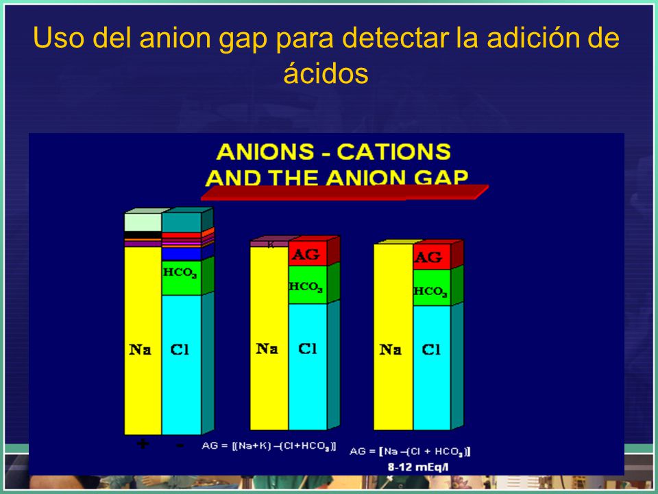 Uso del anion gap para detectar la adición de ácidos