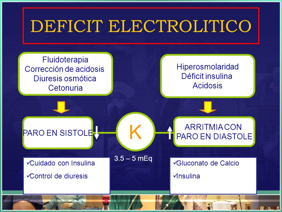 K DEFICIT ELECTROLITICO Fluidoterapia Corrección de acidosis