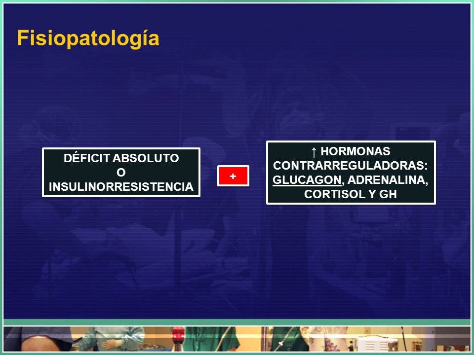 Fisiopatología ↑ HORMONAS CONTRARREGULADORAS: GLUCAGON, ADRENALINA, CORTISOL Y GH. DÉFICIT ABSOLUTO.