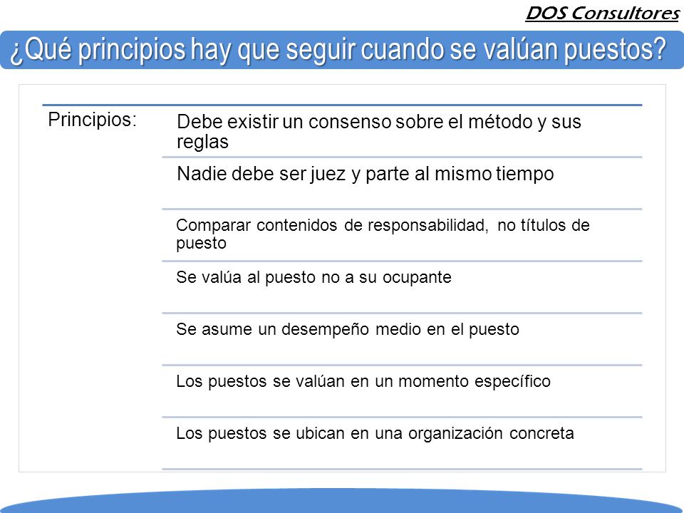 ¿Qué principios hay que seguir cuando se valúan puestos