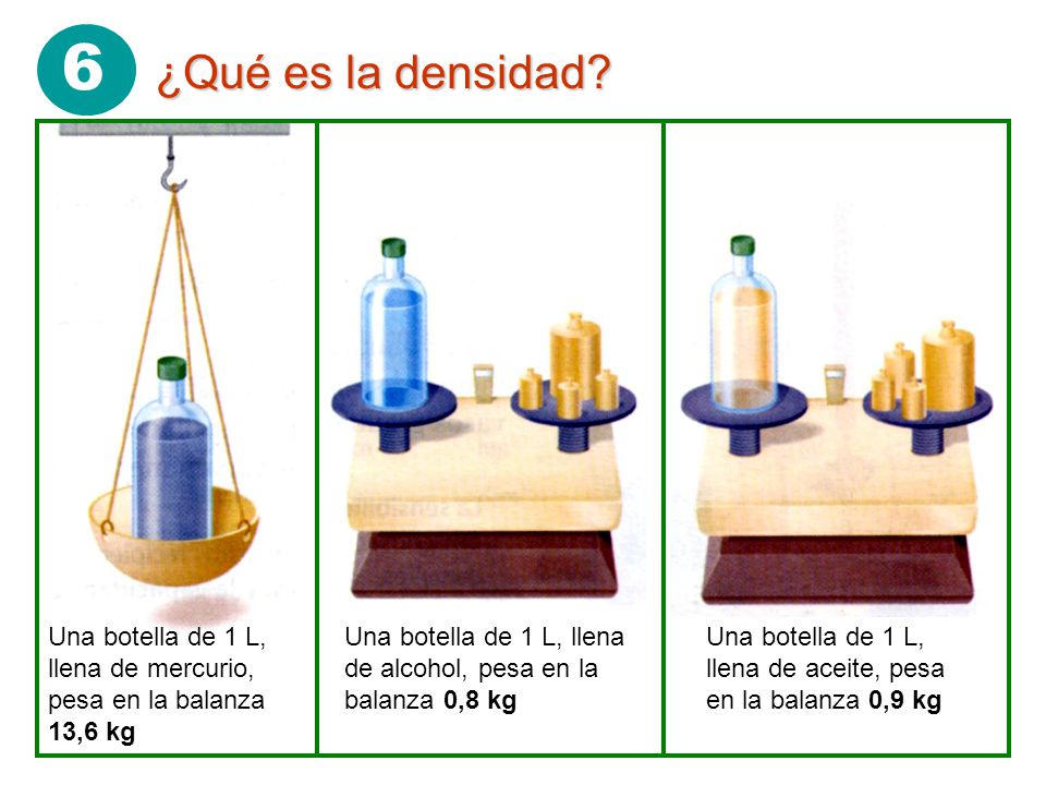 6 ¿Qué es la densidad Una botella de 1 L, llena de mercurio, pesa en la balanza 13,6 kg.